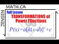 Transformations of Functions and Parameters