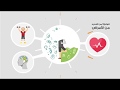 Video Engagement Strategies