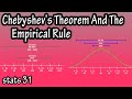 Understanding Chebyshev's Theorem and Empirical Rule