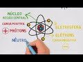 Atomic Models and Their Discoveries