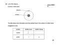 Understanding Atomic Structure and Elements