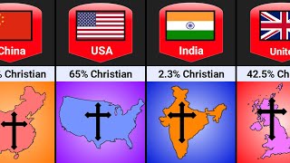 Christian Population By Country 2025 | Global Christian Population 2025