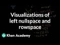 Matrix Subspaces and Their Relationships