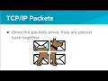 Understanding Internet Protocols
