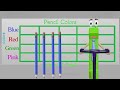 Understanding Picture Graphs and Data