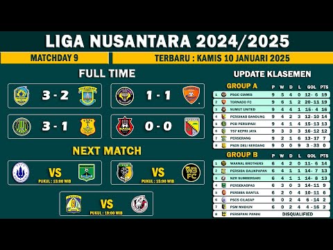 Hasil dan Klasemen Liga Nusantara Pekan 9 2025 Grup A - Jadwal Liga Nusantara Pekan 9 2025 Hari ini