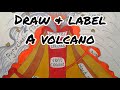 Volcano Diagram and Concepts