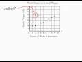 Exploring Bivariate Data and Scatter Plot Associations