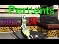 Understanding Percents