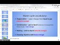 Water Cycle Processes and Concepts