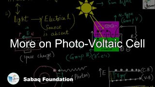 More on Photo-Voltaic Cell