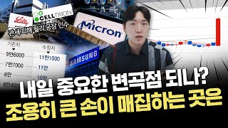 마이크론 실적 발표 후 생길 수급 변화｜조용히 차트 만들고 있는 섹터