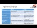 Signposting Language in Writing