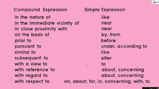 Compound Prepositions (explanation/fill in blanks)