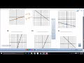 Graphing Linear Functions: A Comprehensive Review