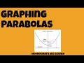 Understanding Parabolas