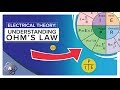 Ohm's Law and Power Formulas