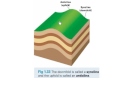 Fold Mountains and Plate Tectonics