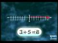 Exploring Integer Addition Techniques