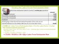 Understanding Unemployment Rate Concepts