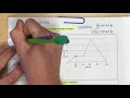 Evaluating Function Notation and Graphs