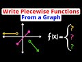 Understanding Piecewise Functions