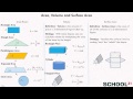 Exploring Area, Volume, and Surface Area Concepts