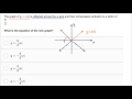 Transformations of Absolute Value Graphs