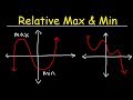 Understanding Relative Maximum and Minimum Values