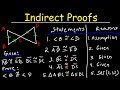 Contradictions and Proofs in Geometry