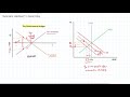 Exploring Automatic Stabilizers in Fiscal Policy