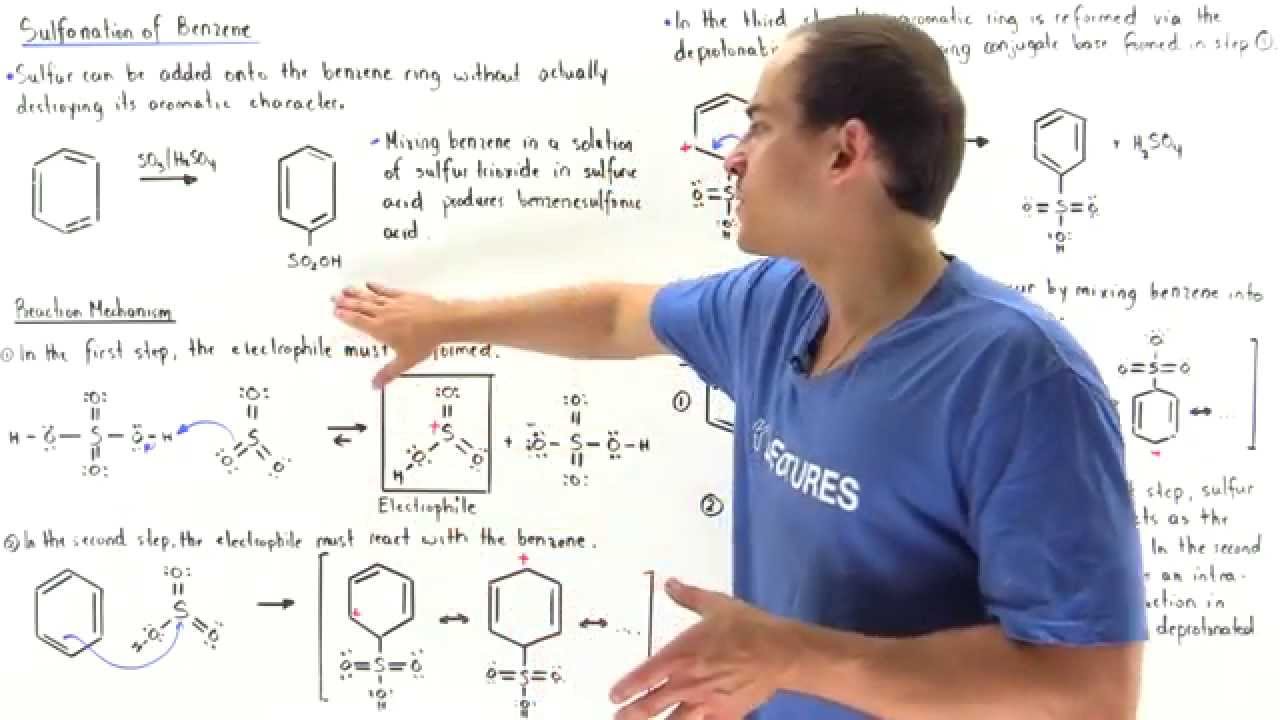 Sulfonation of Benzene