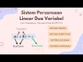 Linear Equations and Systems Concepts