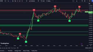 XAUUSD M5 Chart -SUPPORT- RESISTANCE-Gold Live  29/11/2024