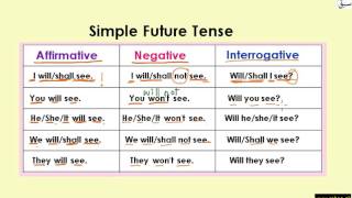 Future Simple Tense  (Table) (explanation with examples)