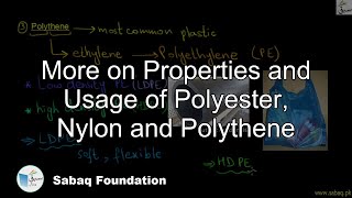 More on Properties and Usage of Polyester, Nylon and Polythene