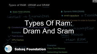 Types of RAM : DRAM and SRAM