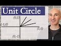 Understanding the Unit Circle and Trigonometric Functions