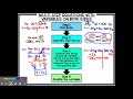Exploring Variables on Both Sides in Equations