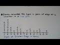 Data Interpretation and Inferences