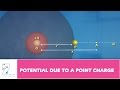 Electric Potential and Work Concepts