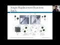 Types of Chemical Reactions Explained