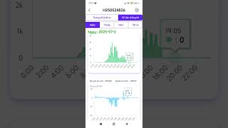 Hiệu suất điện sau ngày mưa bão đạt hiệu quả 💯%