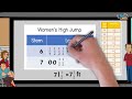 Understanding Stem and Leaf Plots