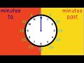 Understanding Time on a Clock
