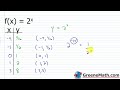 Exponential Functions Concepts and Applications