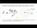 Subatomic Particles and Atomic Models