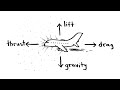Understanding Airplane Flight