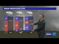 Understanding Snow and Precipitation Types