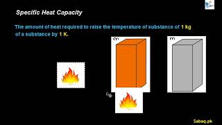 Difference between Heat Capacity and Specific Heat Capacity